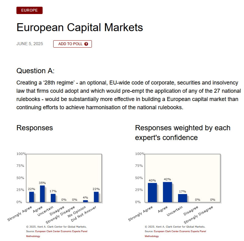 European Capital Markets Question A