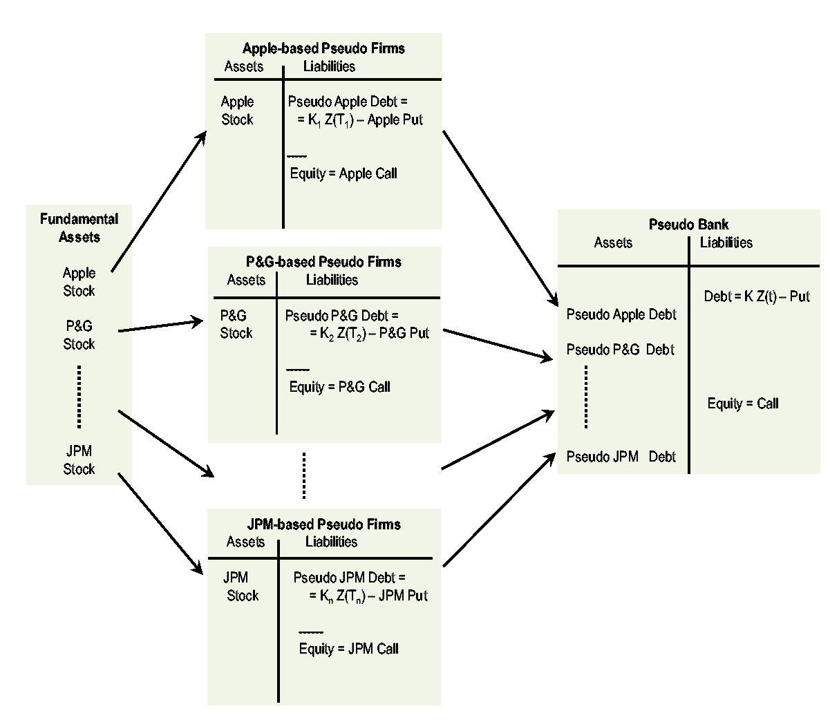 Slide 2 An Exampe of a Pseudo Bank Lending Money to Pseudo Firms