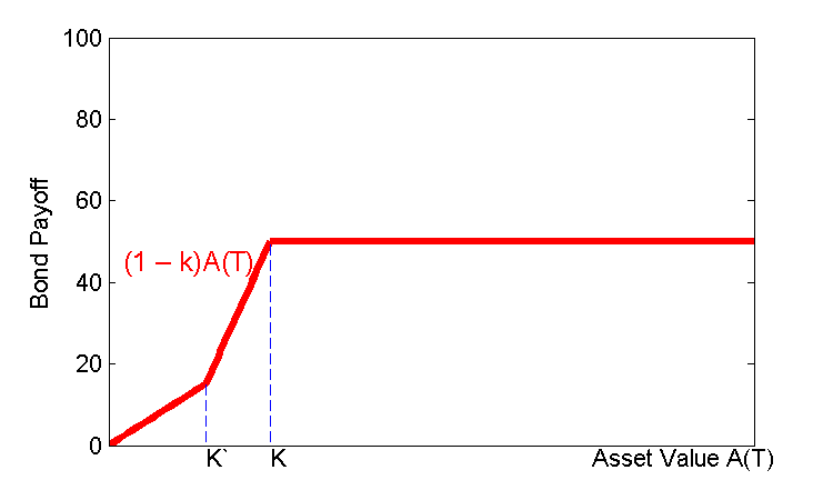 Payoff bond holder 1