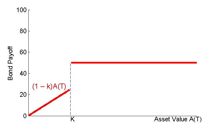 Payoff bond holder 2